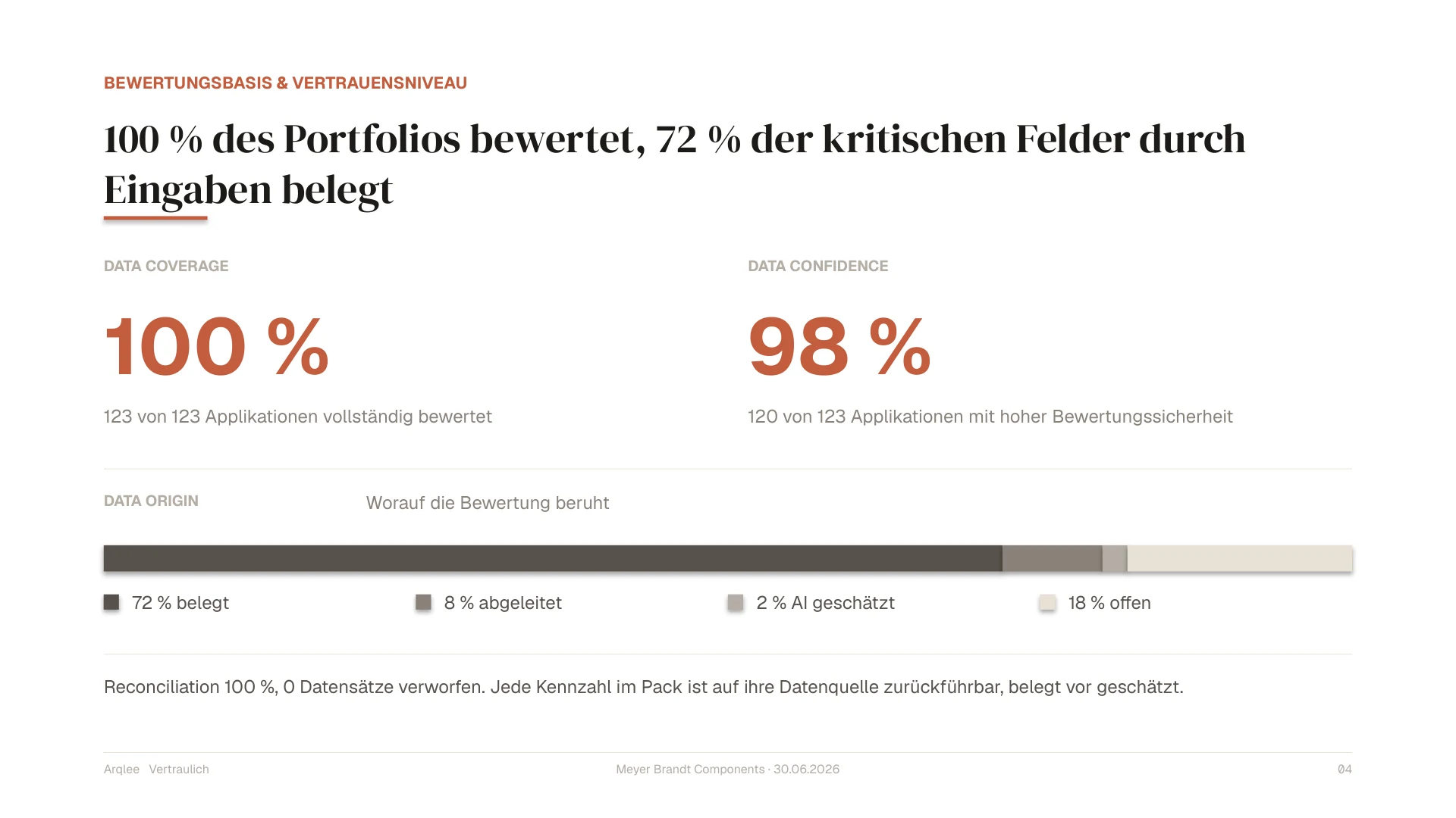 Bewertungsbasis und Vertrauensniveau