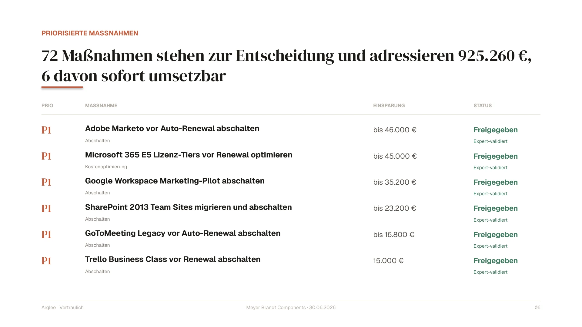 Priorisierte Entscheidungen