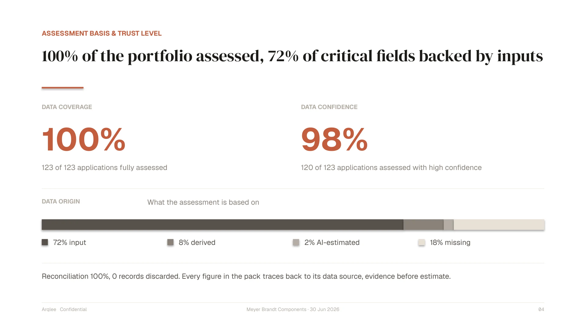 Assessment basis and trust level