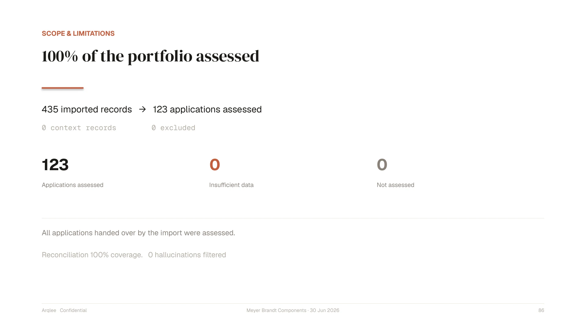 Scope, assumptions and limits